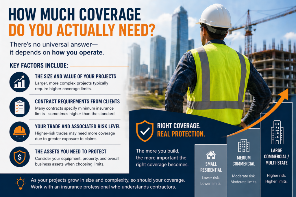 How Much Coverage Do You Actually Need?